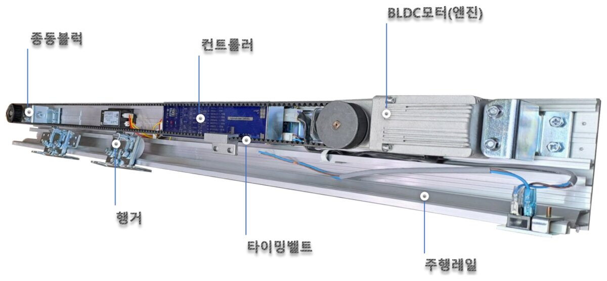 KI-BLUE 오퍼레이터 사진: 주행 레일 위에 종동블럭, 컨트롤러, BLDC 모터(엔진), 행거, 타이밍 벨트가 조립된 모습